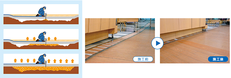 ラテックス工法の図