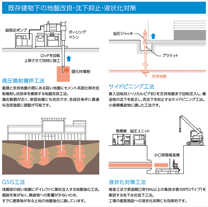 ラテックス工法の図