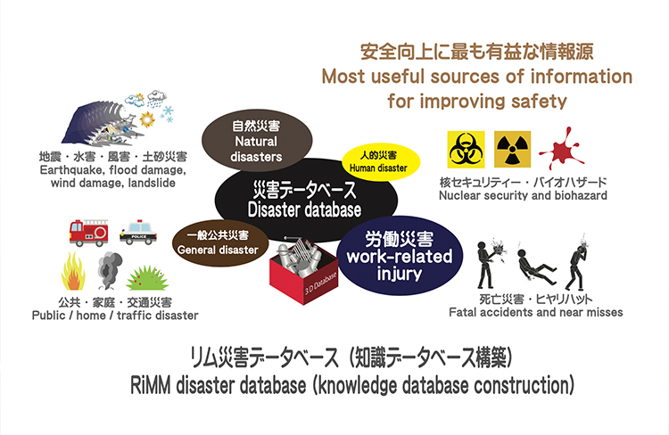リム災害データベース