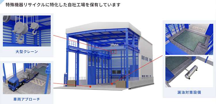 特殊危機リサイクル、自社工場の様子
