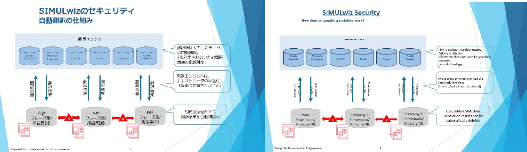 PowerPoint の翻訳の例　イメージ画像