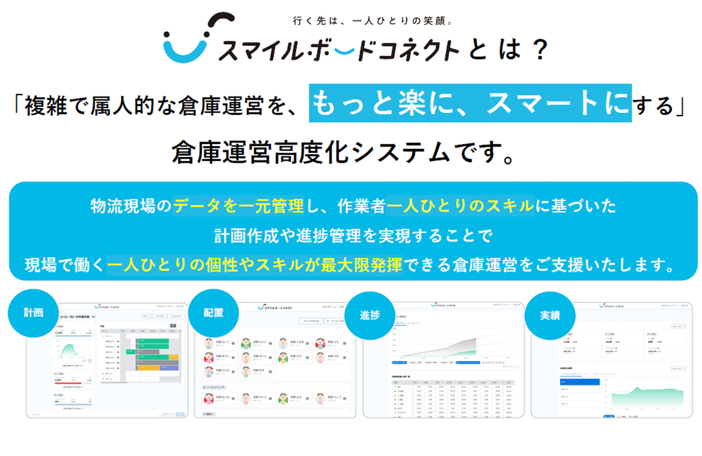 スマイルボードコネクトの説明図
