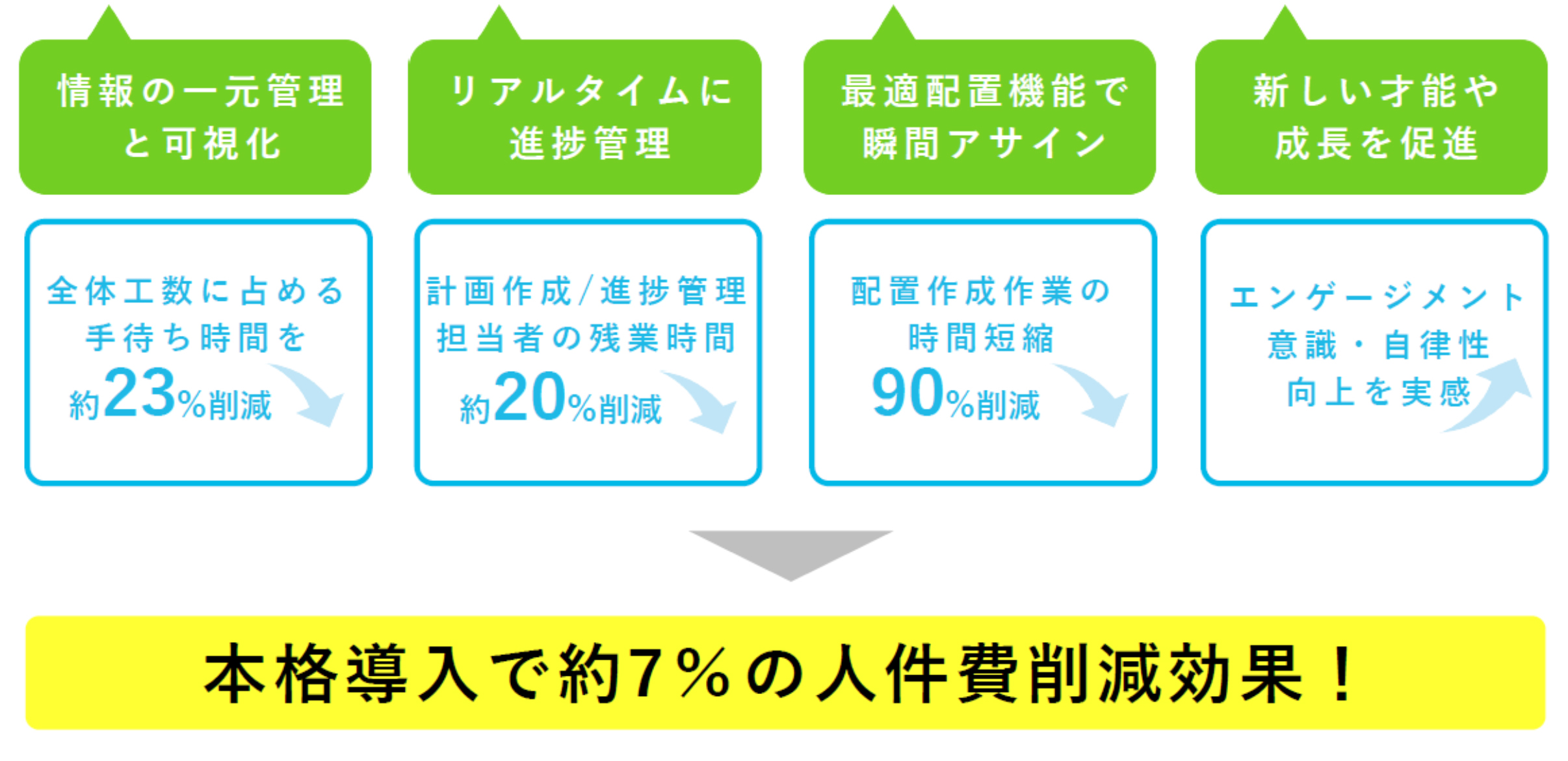 スマイルボードコネクトの説明図