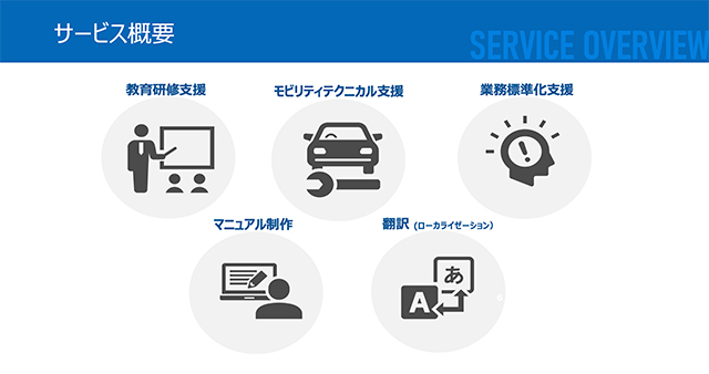 サービス概要